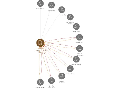 Zemědělské obchodní družstvo Sepekov, IČO: 00112658: vizualizace vztahů osob a společností