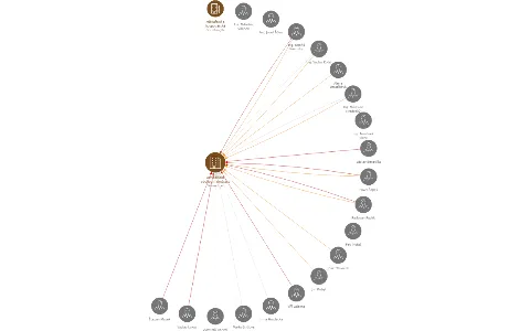 Zemědělské obchodní družstvo Němětice, IČO: 00113794: vizualizace vztahů osob a společností