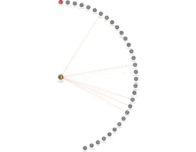 Zemědělské družstvo Merklín u Přeštic, IČO: 00117862: vizualizace vztahů osob a společností