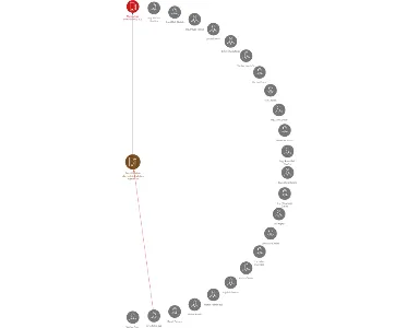 Zemědělsko-obchodní družstvo Maňovice, IČO: 00117901: vizualizace vztahů osob a společností