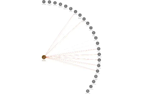 Zemědělské družstvo Bílov, IČO: 00118451: vizualizace vztahů osob a společností