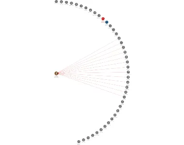 Zemědělské obchodní družstvo Horní Krupá - v likvidaci, IČO: 00122360: vizualizace vztahů osob a společností