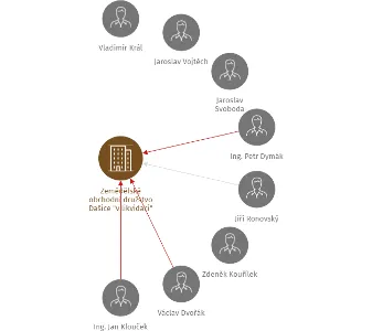 Zemědělské obchodní družstvo Dašice 