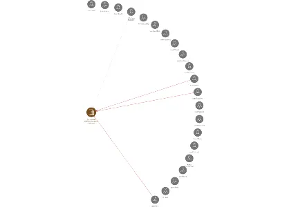 Zemědělské družstvo Svobodné 