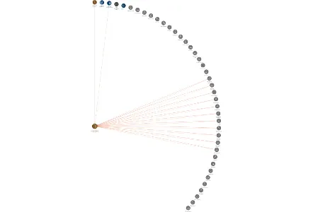 Zemědělské družstvo se sídlem ve Sloupnici, IČO: 00131024: vizualizace vztahů osob a společností