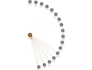 Zemědělské družstvo MORAVAN, IČO: 00138584: vizualizace vztahů osob a společností