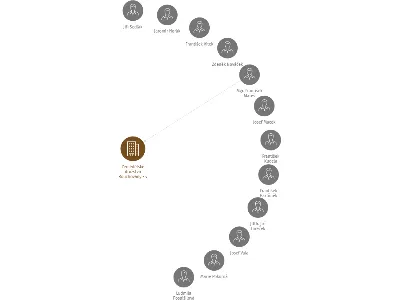 Zemědělské družstvo Rouchovany - v likvidaci, IČO: 00140261: vizualizace vztahů osob a společností