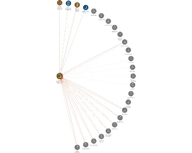 Zemědělské družstvo Nové Město na Moravě,družstvo, IČO: 00144924: vizualizace vztahů osob a společností