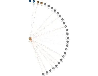 Zemědělské družstvo Velká Losenice, IČO: 00145106: vizualizace vztahů osob a společností