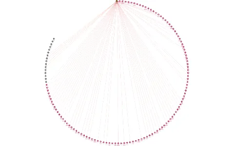 SVORNOST, stavební bytové družstvo, IČO: 00156931: vizualizace vztahů osob a společností