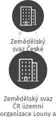 Zemědělský svaz ČR územní organizace Louny a Žatec, IČO: 00106348: vizualizace vztahů osob a společností