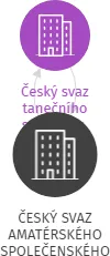 ČESKÝ SVAZ AMATÉRSKÉHO SPOLEČENSKÉHO TANCE HLAVNÍ MĚSTO PRAHA, IČO: 00126101: vizualizace vztahů osob a společností