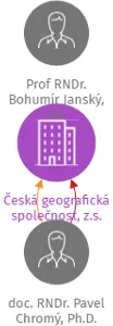 Česká geografická společnost, z.s., IČO: 00128074: vizualizace vztahů osob a společností