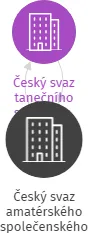 Český svaz amatérského společenského tance Západočeský kraj, IČO: 00126209: vizualizace vztahů osob a společností