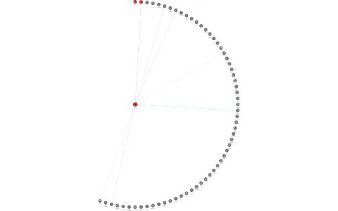 ŠKODA PRAHA a.s., IČO: 00128201: vizualizace vztahů osob a společností