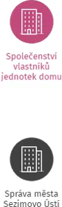 Městský národní výbor, IČO: 00252859: vizualizace vztahů osob a společností