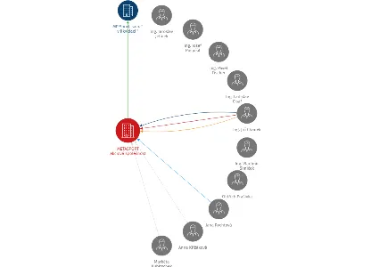 METASPORT akciová společnost, IČO: 00214132: vizualizace vztahů osob a společností
