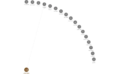Prodex, výrobní družstvo v likvidaci, IČO: 00223191: vizualizace vztahů osob a společností