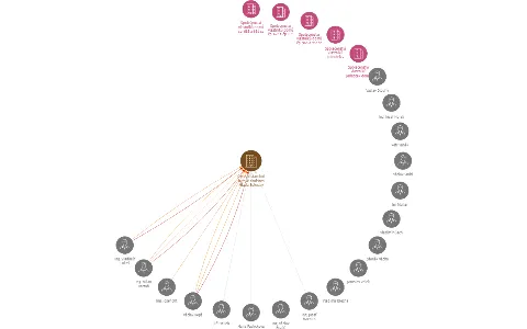 Okresní stavební bytové družstvo Mladá Boleslav, IČO: 00228486: vizualizace vztahů osob a společností