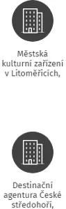 Městský národní výbor v Litoměřicích, IČO: 00263958: vizualizace vztahů osob a společností