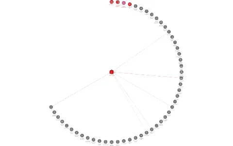 Boilers Brno a.s., IČO: 00211281: vizualizace vztahů osob a společností