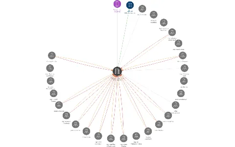 Tělocvičná jednota Sokol Jihlava, IČO: 00207357: vizualizace vztahů osob a společností