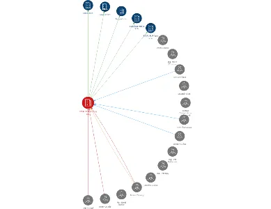 EXCALIBUR Holding a.s., IČO: 00313963: vizualizace vztahů osob a společností