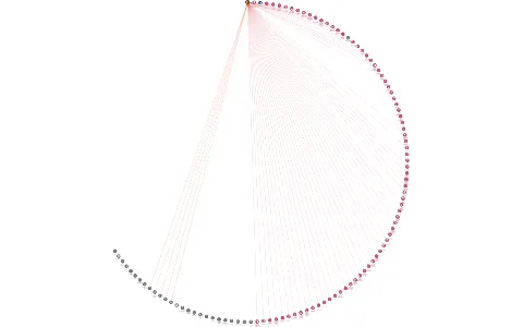 Vizualizace vztahů osob a společností - Stavební bytové družstvo Poruba