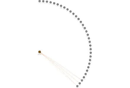 Vizualizace vztahů osob a společností - Stavební bytové družstvo Zruč nad Sázavou, družstvo