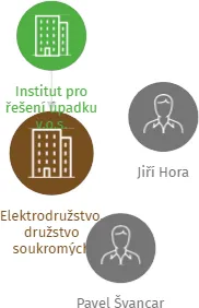 Elektrodružstvo, družstvo soukromých vlastníků v likvidaci, IČO: 00479578: vizualizace vztahů osob a společností