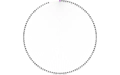 Senioři České republiky, z. s., IČO: 00408182: vizualizace vztahů osob a společností