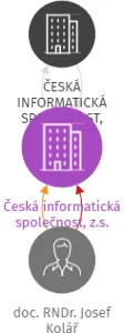 Česká informatická společnost, z.s., IČO: 00499323: vizualizace vztahů osob a společností