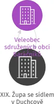 XIX. Župa se sídlem v Duchcově, IČO: 00443697: vizualizace vztahů osob a společností