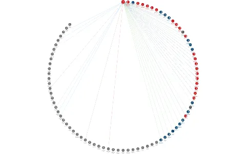 AGEL a.s., IČO: 00534111: vizualizace vztahů osob a společností