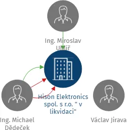 Hison Elektronics spol. s r.o.