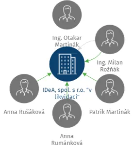 IDeA, spol. s r.o.