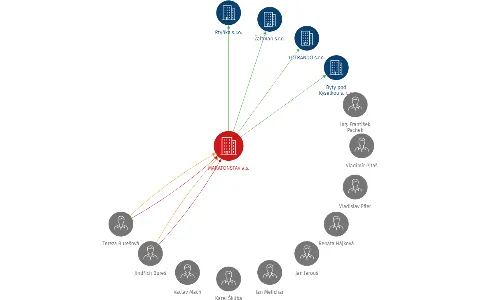 MARATONSTAV a.s., IČO: 00528862: vizualizace vztahů osob a společností