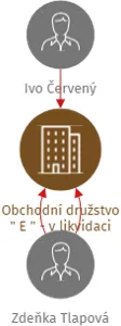 Obchodní družstvo