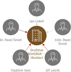 Družstvo