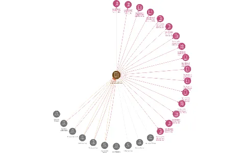 Stavební bytové družstvo Lanškroun, IČO: 00579378: vizualizace vztahů osob a společností