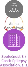 Společnost E / Czech Epilepsy Association, z. s., IČO: 00552534: vizualizace vztahů osob a společností