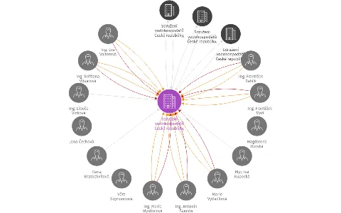 Sdružení vodohospodářů České republiky, z.s., IČO: 00553310: vizualizace vztahů osob a společností