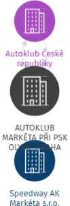 AUTOKLUB MARKÉTA PŘI PSK OLYMP PRAHA, IČO: 00554120: vizualizace vztahů osob a společností