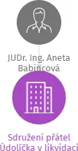 Sdružení přátel Údolíčka v likvidaci, IČO: 00525316: vizualizace vztahů osob a společností