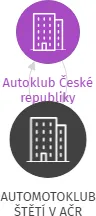 AUTOMOTOKLUB ŠTĚTÍ V AČR, IČO: 00525626: vizualizace vztahů osob a společností