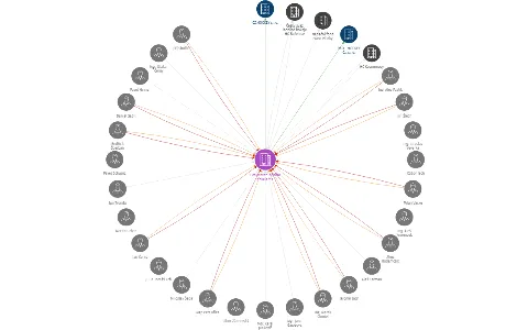 Český svaz ledního hokeje z.s., IČO: 00536440: vizualizace vztahů osob a společností