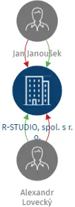 R-STUDIO, spol. s r. o., IČO: 00670227: vizualizace vztahů osob a společností