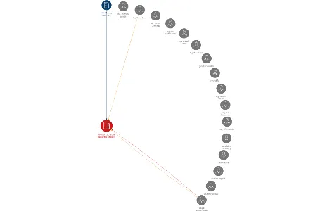 MANAD a.s., osoba rizikového kapitálu, IČO: 00657956: vizualizace vztahů osob a společností