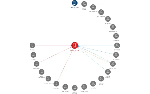 PRESTOL holding, a.s., IČO: 00885045: vizualizace vztahů osob a společností