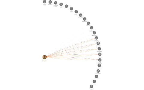 Stavební bytové družstvo Mělník, IČO: 00874639: vizualizace vztahů osob a společností